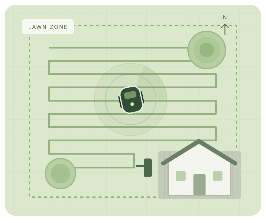 Backyard lawn plan showing mowing zones, trees, a house, and a robot mower charging point.
